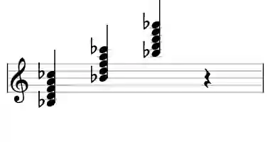 Sheet music of Bb M7b9 in three octaves